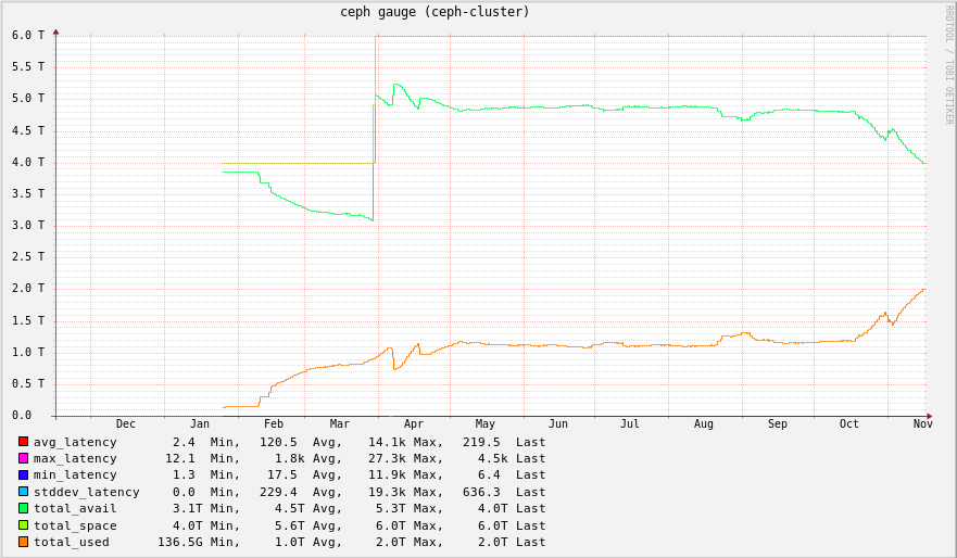 ceph1-usage.png